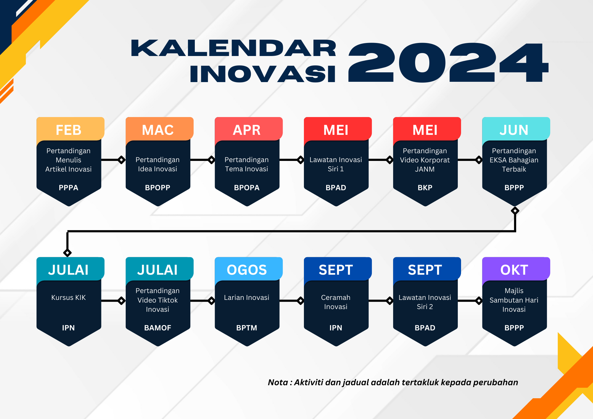 kalendar inovasi 2022